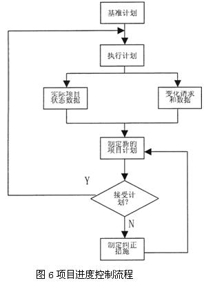 xx公司项目管理-uml软件工程组织-火龙果软件