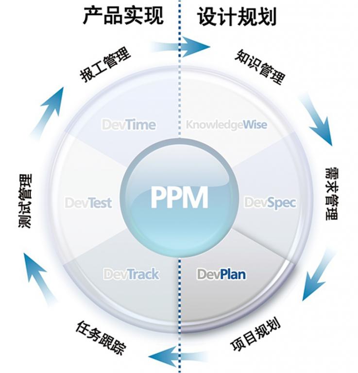 【软件项目总体规划】