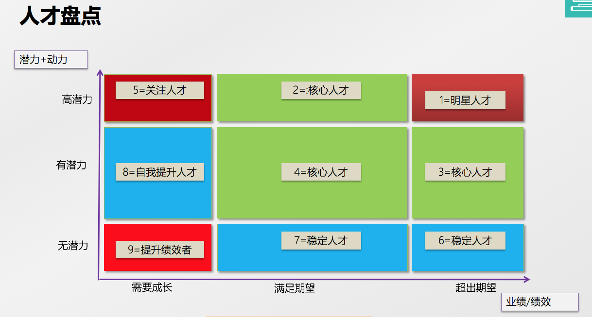 也谈团队管理-如何打造有战斗力的团队-火龙果