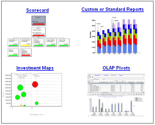 Figure 2: Available views / reports via Rational Portfolio Manager's Portfolio Dashboard