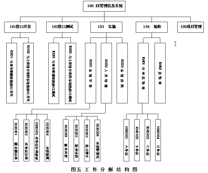 【软件项目实施计划】