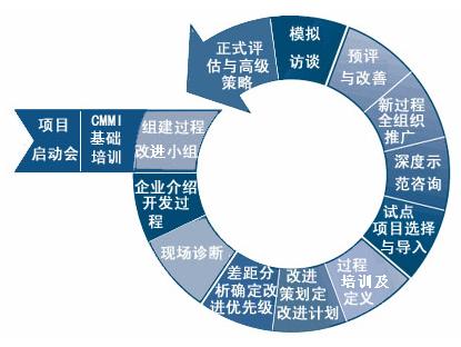 项目管理概览-项目管理-火龙果软件工程