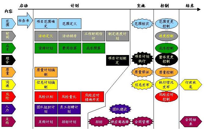 研发项目管理常见问题及解决方案