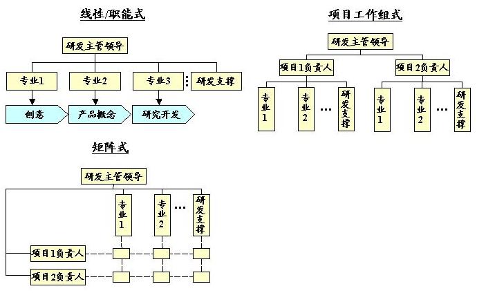 研发项目管理常见问题及解决方案-uml软件工程