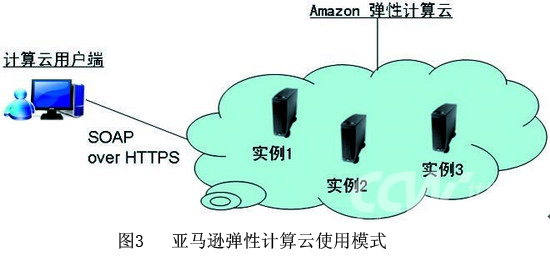亚马逊弹性云计算使用方式