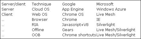 20090813-ms-goog-cloud 20090813-ms-goog-cloud