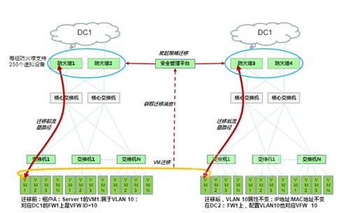 数据库服务和连接的外围应用配置器 在哪_温州服务器_杭州沃尔玛服务卡到温州能用吗