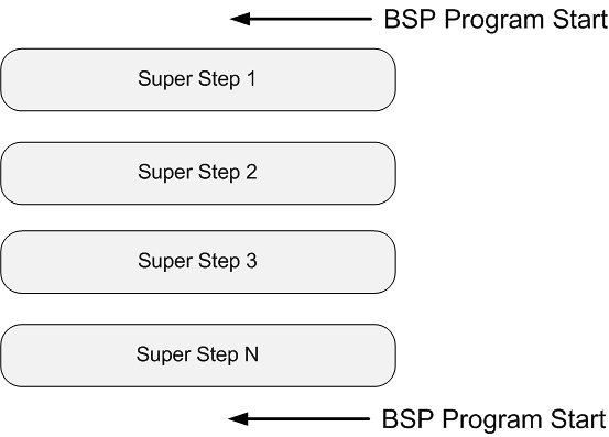 BSP模型第2张