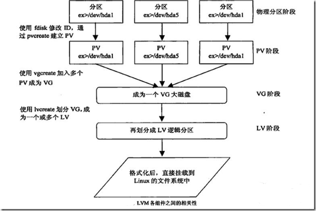 OpenStack云平台的网络模式及其工作机制-云