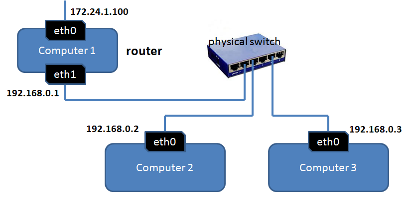 openstack网络(neutron)模式之GRE的基本原理