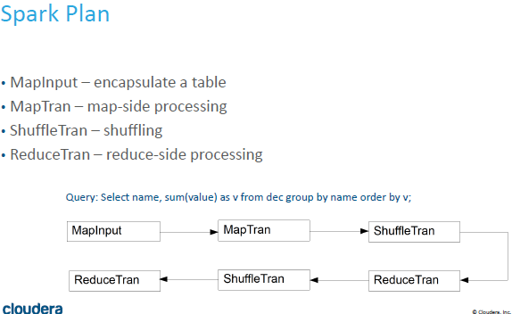 Hive on Spark & Tachyon解析-云计算-火龙果软