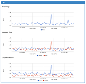 Search、Logstash-云计算-火龙果软件工程