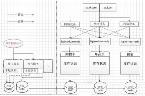 18技术:重构多中心交易平台 11000个Docker支