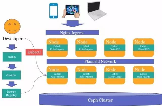 百分点大规模Kubernetes集群实践-云计算-火龙果软件