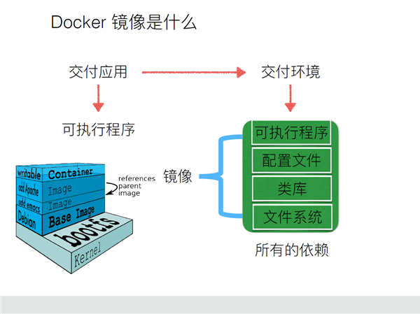 Docker镜像原理和最佳实践-云计算-火龙果软件