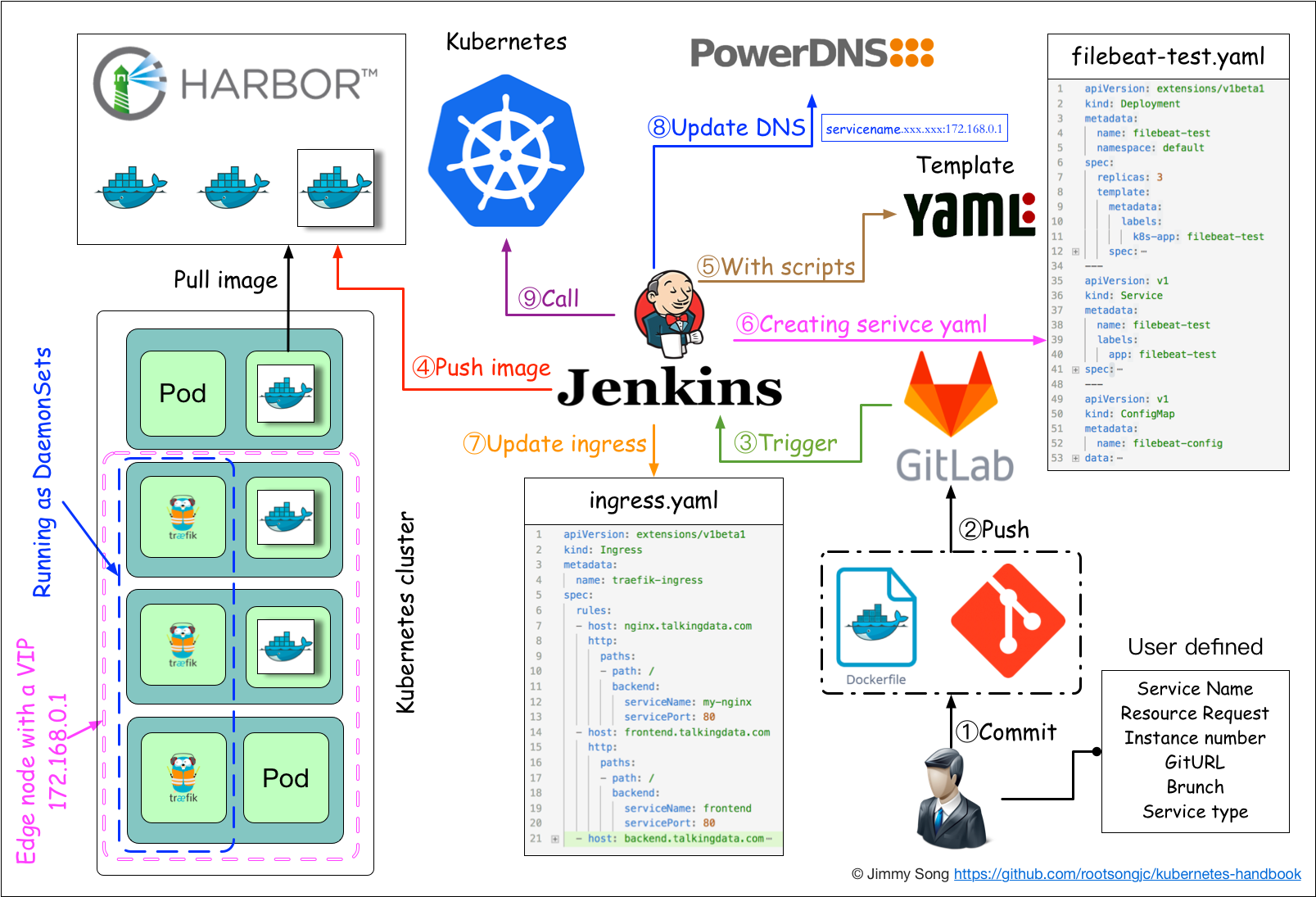 Kubernetes与云原生应用概览-云计算-火龙果软件