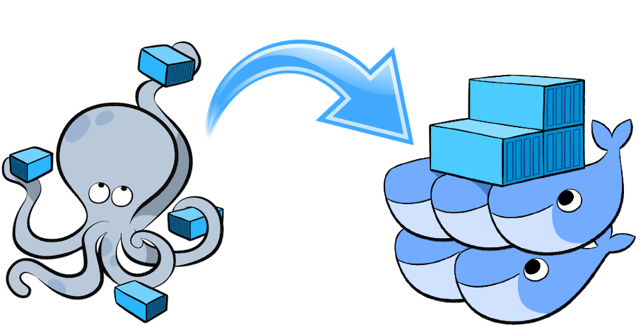 dcoker compose increase startup time dcoker compose increase startup time