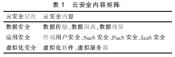 应对策略