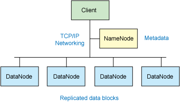 Hadoop Ⱥļͼ