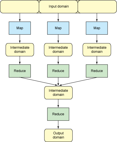 MapReduce ̵ĸ