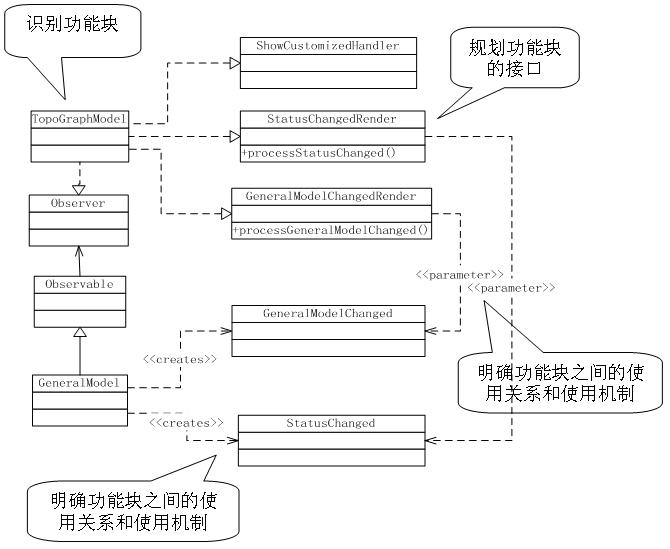 逻辑架构和物理架构在架构设计中的应用 - kele_lipeng - 皮皮鲁的   