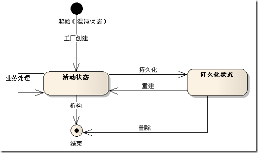 技术分享