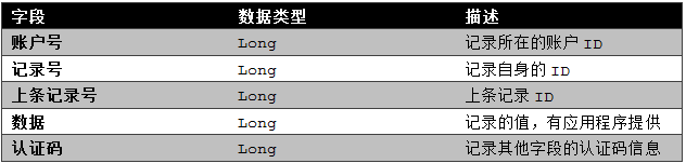 ZooKeeper系列（四）