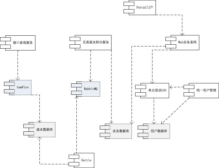 架构设计案例分析-高速公路收费运营管理平台