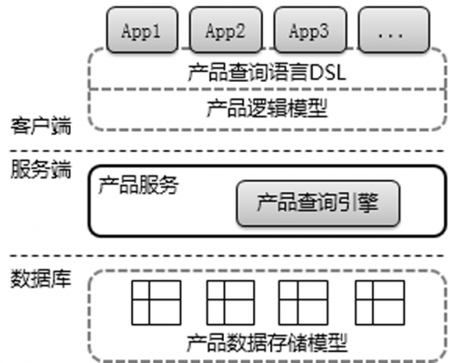 海尔电商峰值系统架构设计最佳实践-架构-火龙