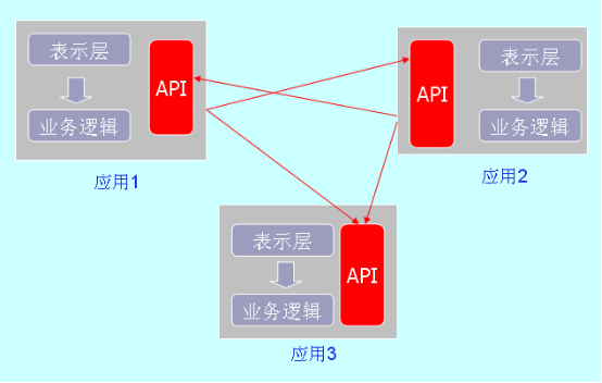 图片描述