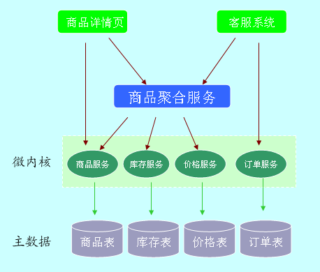 图片描述