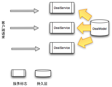 性能优化:通过分析 MiniDump,可以识别应用程序中的性能瓶颈。(性能优化什么意思)