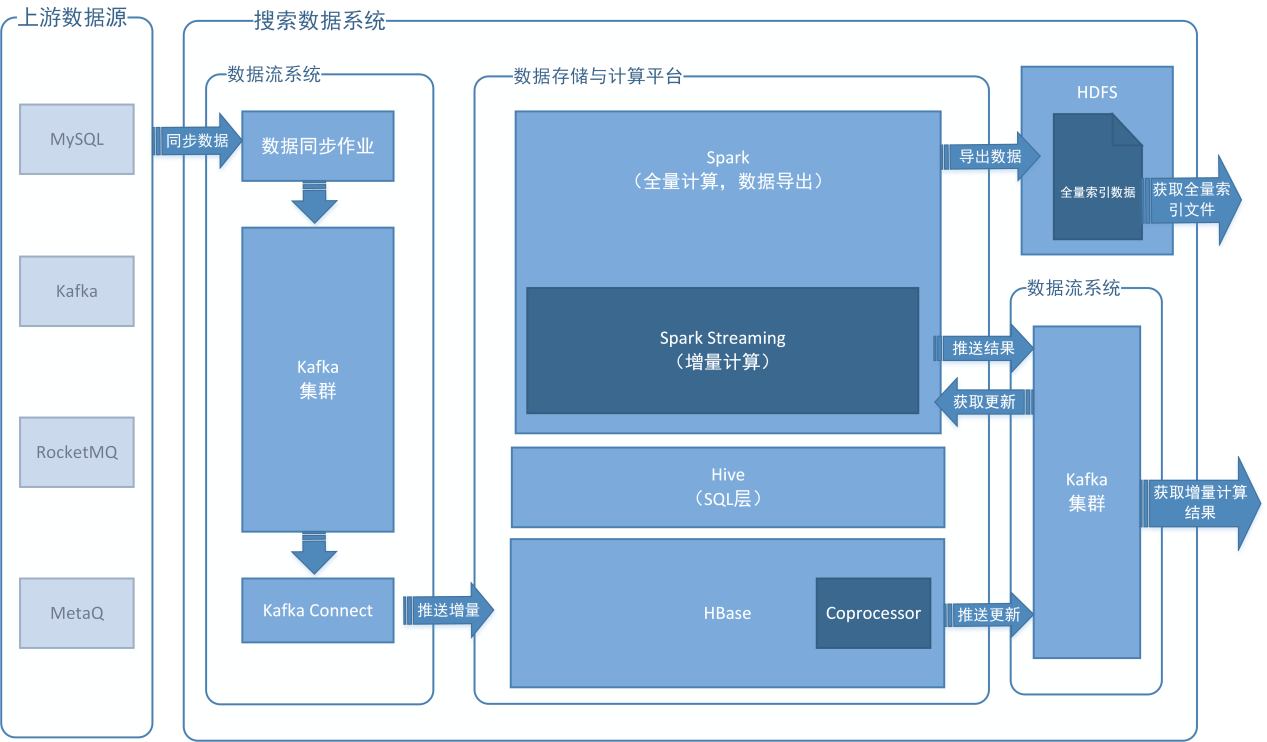 当当11·11:高可用移动入口与搜索新架构实践