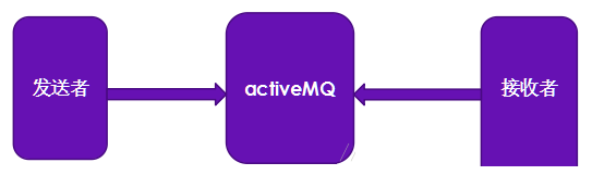 ActiveMQ---知识点整理第7张