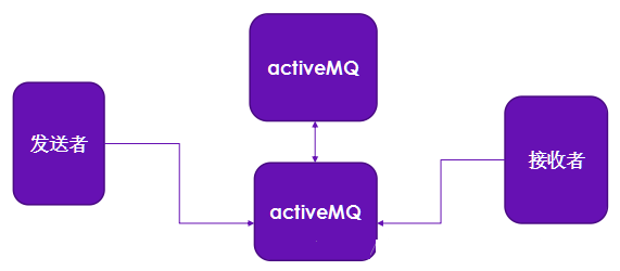 ActiveMQ---知识点整理第8张