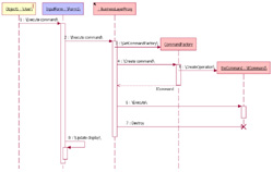 Business Logic Behavior