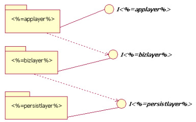 3-layer Pattern