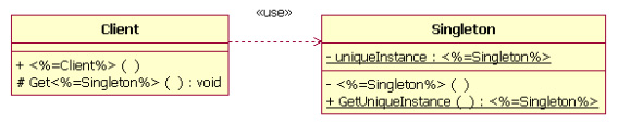 Singleton Pattern