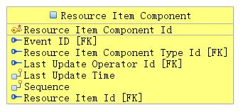 Resource Item Component