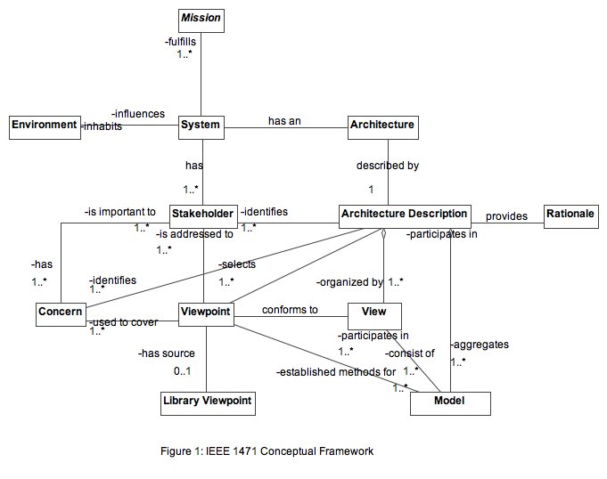 Class_Diagram__IEEE_1471-2000__IEEE1471.jpg