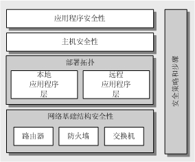 部署考虑