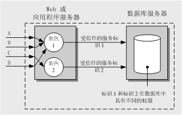 混合模型