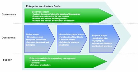 Enterprise Architecture  ͼ-3