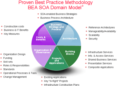 Enterprise Architecture  ͼ-5