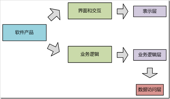 bubuko.com,布布扣