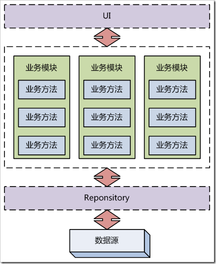 技術分享圖片