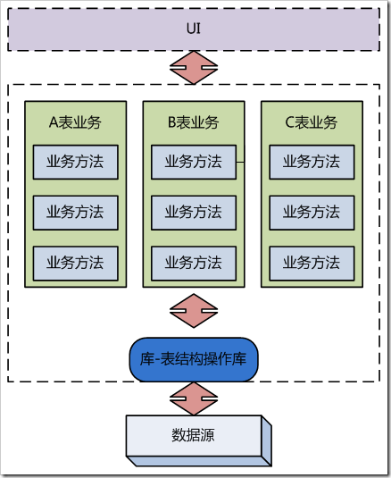 技術分享圖片