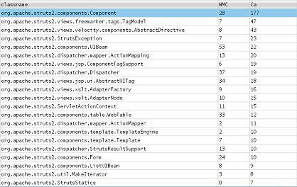 ckjm  Ca ʾ Struts õ Component