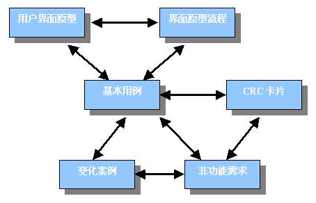 High-Level