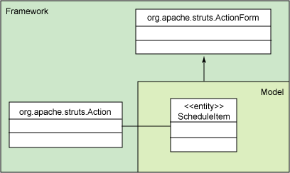 Model չ ActionForm